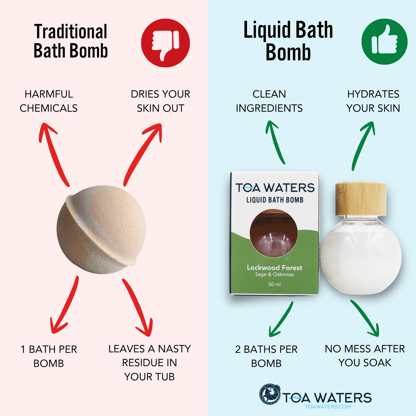 Liquid Bath Bomb Gift Set